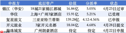 现金流,正在把中国的酒店劈成两半