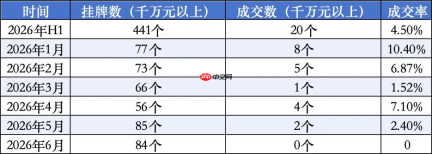 现金流,正在把中国的酒店劈成两半