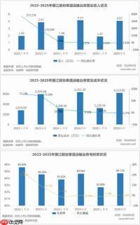 丽江股份2025年，一票难求，销售费用却大增25.35%
