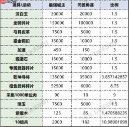 三国冰河时代汉白玉优先购买推荐有哪些-三国冰河时代汉白玉优先购买推荐是啥