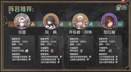 心跳陷落新手如何进行配队-心跳陷落新手配队方法