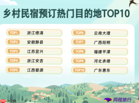 乡村旅游,从“打卡式路过”向“沉浸式居住”转变