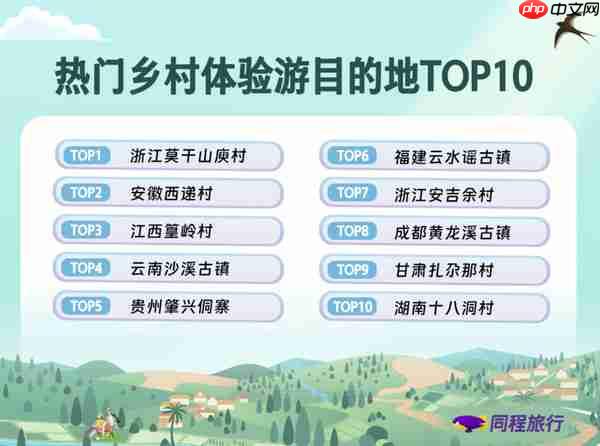 乡村旅游,从“打卡式路过”向“沉浸式居住”转变