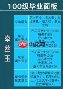 燕云十六声100级牵丝玉怎么配装