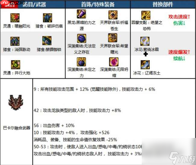 DNF18周年庆版本佣兵怎么加点-18周年庆版本DNF佣兵加点攻略