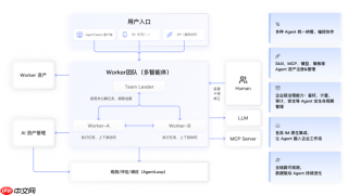 阿里云发布AgentTeams与AgentLoop：破解企业智能体规模化落地两大难题