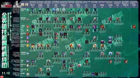云顶之弈S17新星特攻队羁绊效果是什么