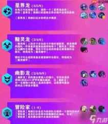 云顶之弈S17新星特攻队羁绊效果是什么