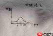 全面战争战锤3杀伤机制到底是什么-全面战争战锤3杀伤机制解析