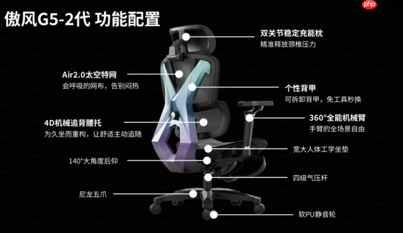 AutoFull傲风全系列产品矩阵:电竞椅与升降桌型号详解
