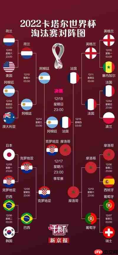2026世界杯32强淘汰赛对阵情况揭晓