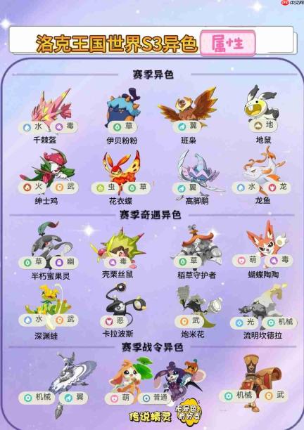 洛克王国世界S3赛季属性球推荐-洛克王国世界S3需要哪些属性球