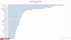 vivo X Fold6折叠屏入围周销量TOP30 仅此一家!