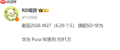 华为Pura 90系列销量达91万台 单周卖出约6万台!