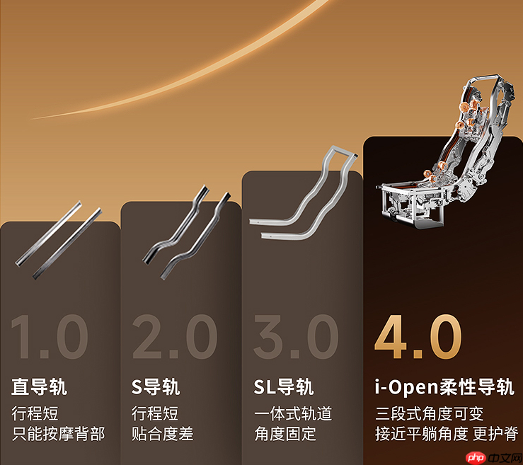 按摩椅怎么选?导轨怎么看不踩坑