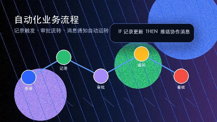 飞书多维表格看板视图卡片颜色如何设置