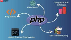 PHP的WebSocket底层通信原理是什么