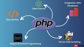 PHP的多线程处理底层是如何实现的