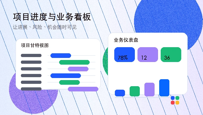 怎样在飞书多维表格中实现自动预警