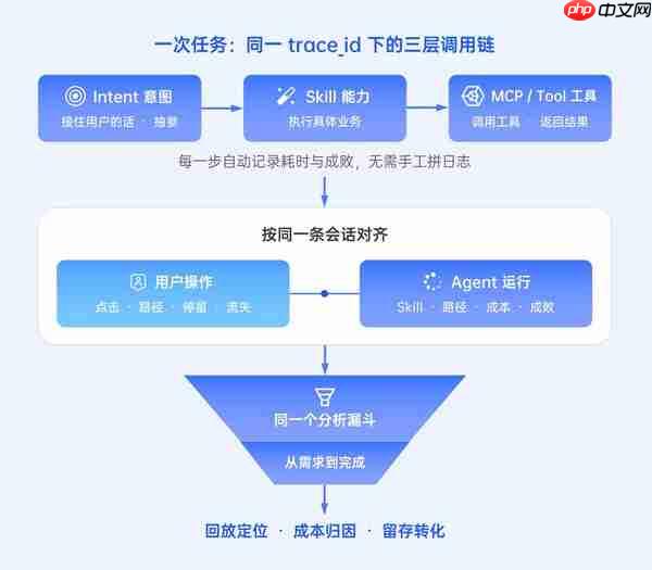 ThinkingAIAgentic SDK 正式发布,支持鸿蒙HMAF2.0 生态