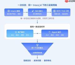 ThinkingAIAgentic SDK 正式发布，支持鸿蒙HMAF2.0 生态