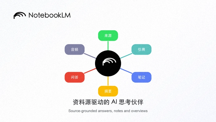 notebooklm如何为特定受众定制音频内容