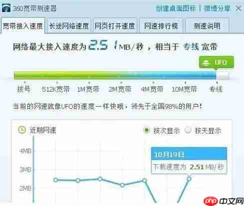 360宽带测速器怎么测网速-360宽带测速器测网速的方法