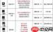DNF18周年庆版本异端审判者毕业附魔怎么选-18周年庆版本DNF异端审判者毕业附魔推荐