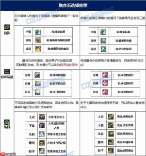 DNF18周年庆版本异端审判者毕业附魔怎么选-18周年庆版本DNF异端审判者毕业附魔推荐