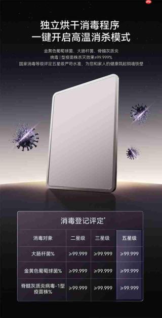 凯度Z200Muse 五星双重杀菌,80℃高温+UVC 紫外线守护全家饮食健康