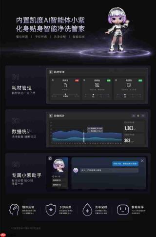 凯度Z200Muse 五星双重杀菌,80℃高温+UVC 紫外线守护全家饮食健康