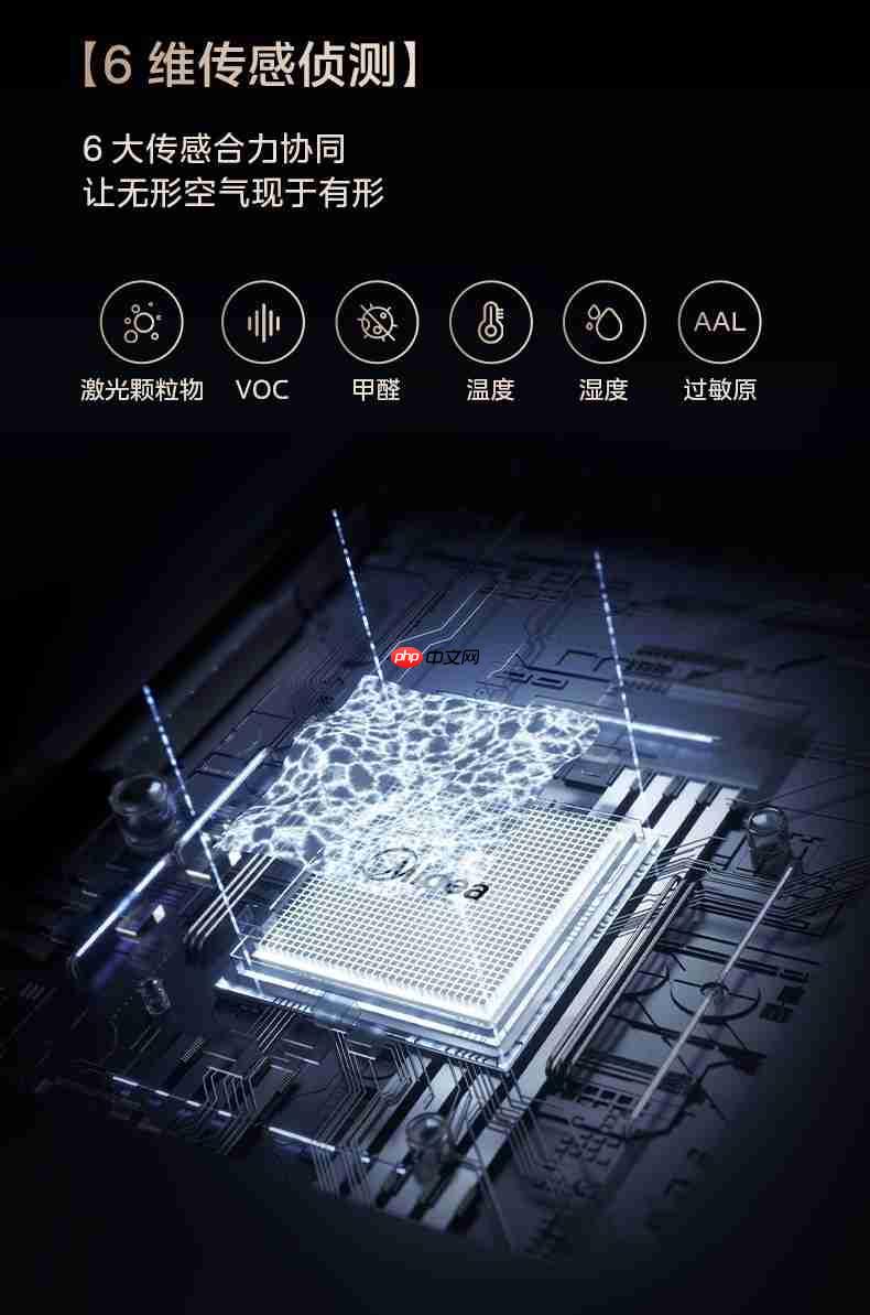 2026家用空气净化器选购指南:三大居住场景的理性决策路径