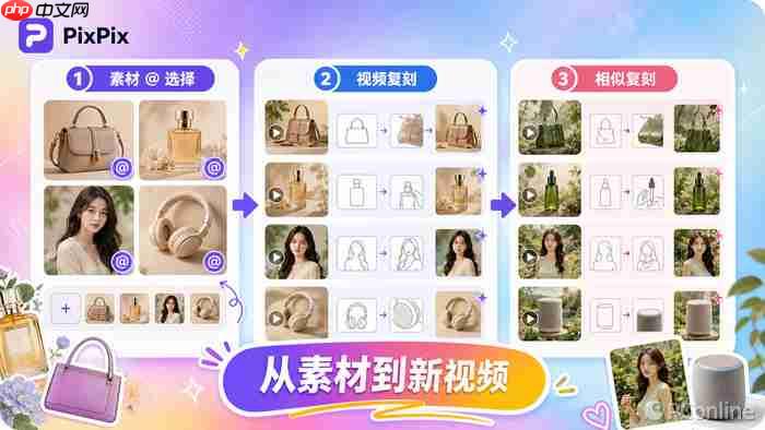 PixPix新功能上线:让商品素材更好用,让短视频更好做