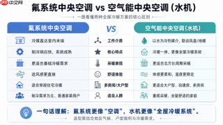 冷暖双舒适!美的雪焰MAX空气能以科技创新回应中国家庭采暖升级需求
