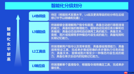 以信创产品入选!联想开天两款AIPC首批通过国家标准L3级测试