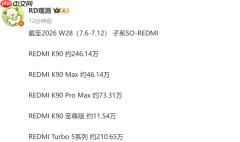 REDMI K90系列累计销量破377万 标准版占总销量65%