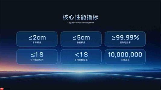 司南导航发布“司南万象”北斗星地一体化服务平台
