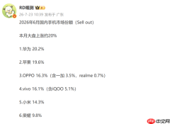 华为6月国内手机份额超20%位居第一 苹果紧随其后