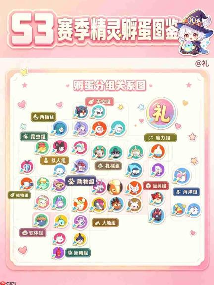 洛克王国世界S3生蛋攻略-洛克王国世界S3常驻异色蛋组大全