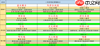 三角洲行长告别如何调整