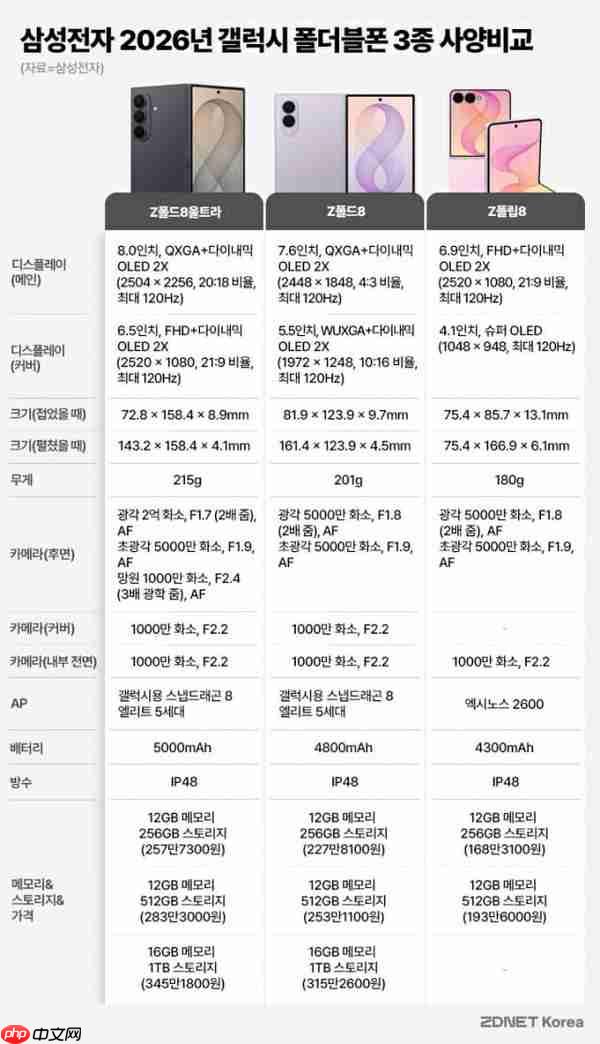 三星卢泰文谈苹果入局折叠屏：可能撼动三星的领先地位