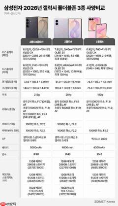 三星卢泰文谈苹果入局折叠屏:可能撼动三星的领先地位