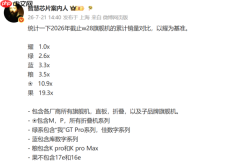 2026年旗舰手机最新销量数据曝光：苹果和华为领先