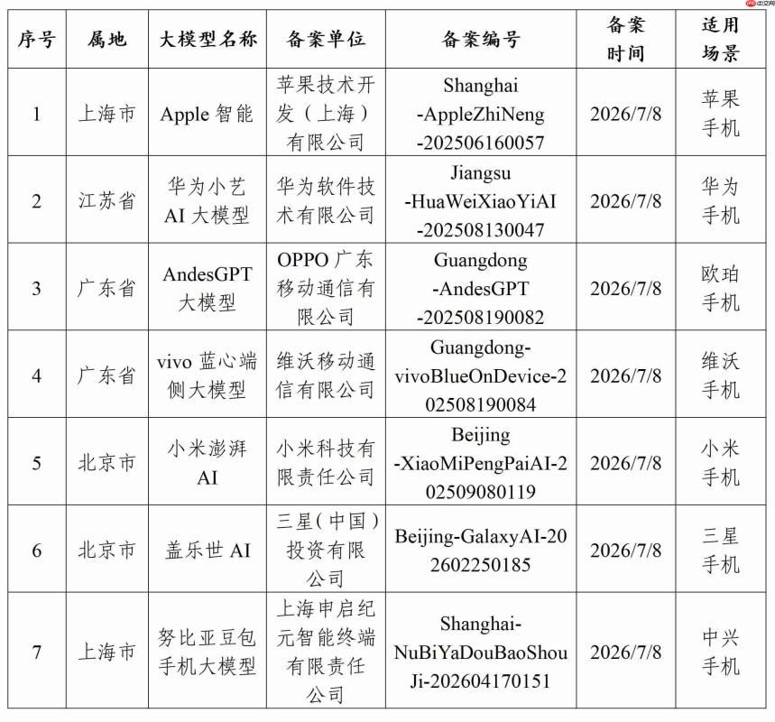 苹果Apple智能完成备案 国行AI终获合规通行证