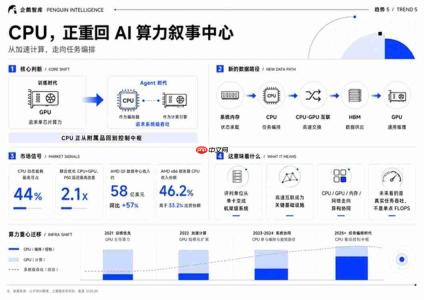企鹅智库发布2026年第二季度AI趋势报告,剖析Agent落地难题