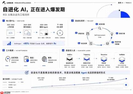 企鹅智库发布2026年第二季度AI趋势报告,剖析Agent落地难题