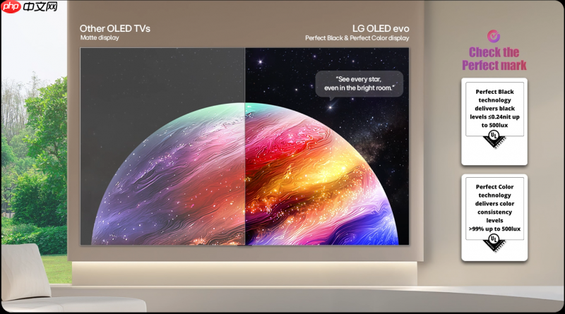 从4500尼特到超低反射率:LG OLED G6如何破解OLED亮度焦虑?