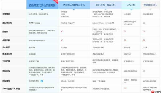 云服务器哪个靠谱？选对不踩坑