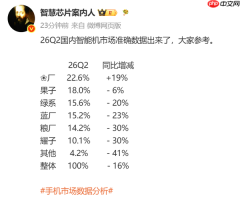 2026年二季度国内智能手机市场数据曝光：华为登顶