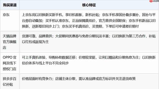 适合拍照的手机推荐及购买平台:从选机到入手的一站式指南